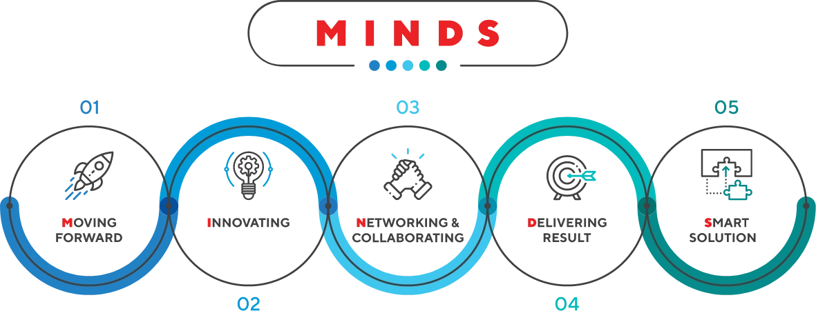 Value Minds